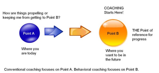 coaching-diagram-point_a_b